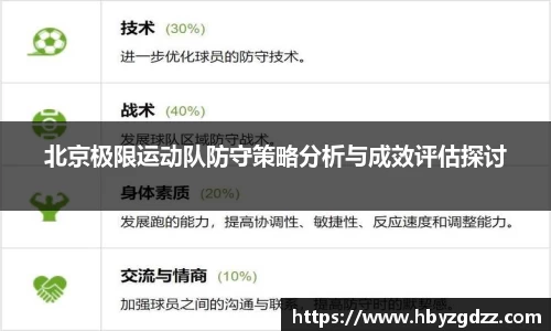北京极限运动队防守策略分析与成效评估探讨