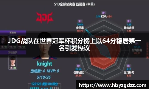 JDG战队在世界冠军杯积分榜上以64分稳居第一名引发热议