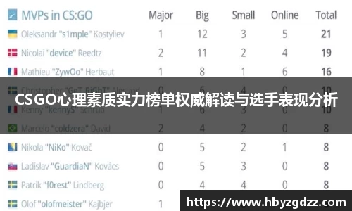 CSGO心理素质实力榜单权威解读与选手表现分析